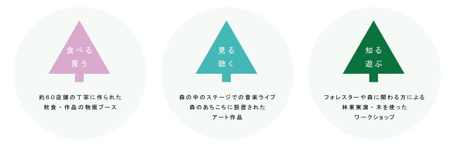 naiyou